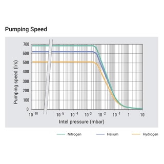 Turbo-V 701 Navigator Pump